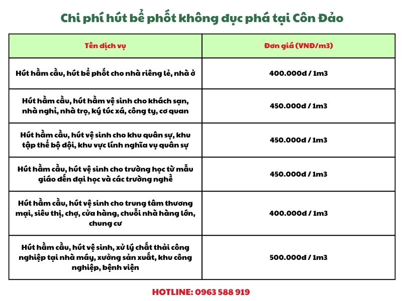 chi phi hut be phot khong duc pha tai con dao