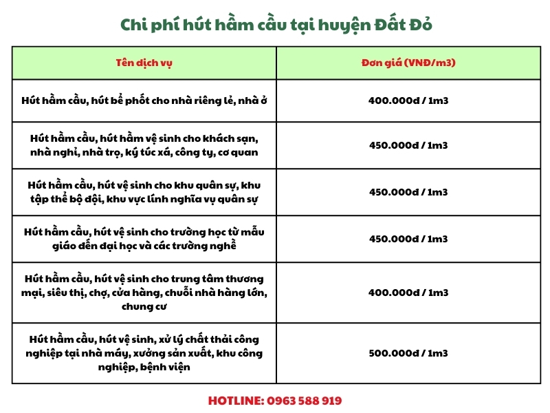 hut ham cau tai huyen dat do gia bao nhieu