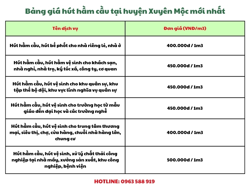 bang gia hut ham cau tai huyen xuyen moc moi nhat