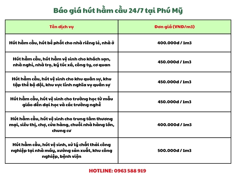 bao gia hut ham cau 24 7 tai phu my
