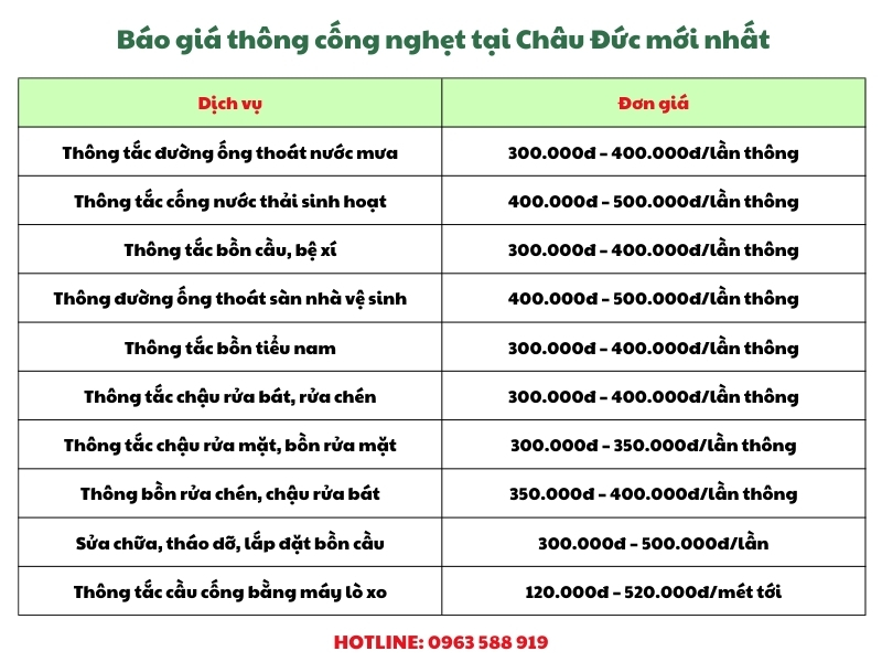 bao gia thong cong nghet tai chau duc moi nhat