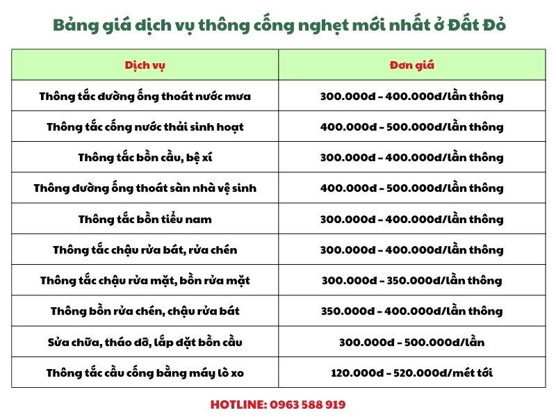 bang gia dich vu thong cong nghet moi nhat o dat do