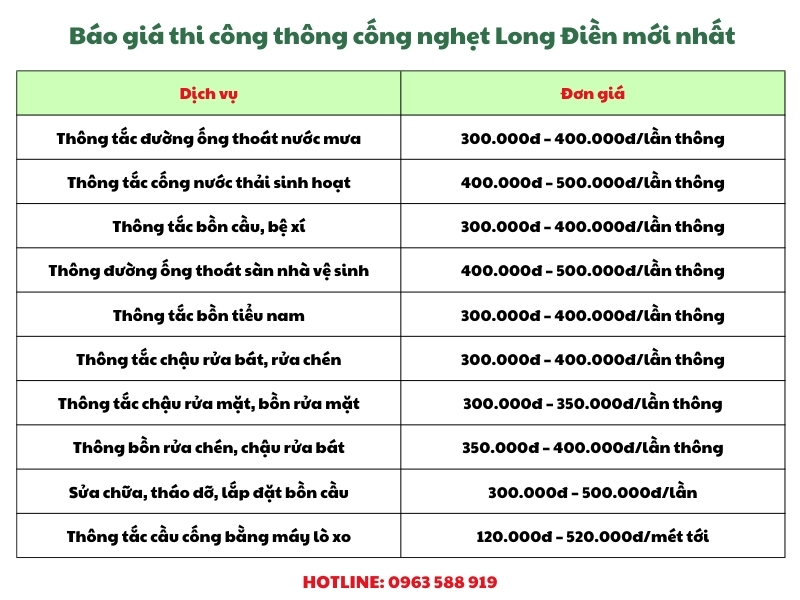 bao gia thi cong thong cong nghet long dien moi nhat