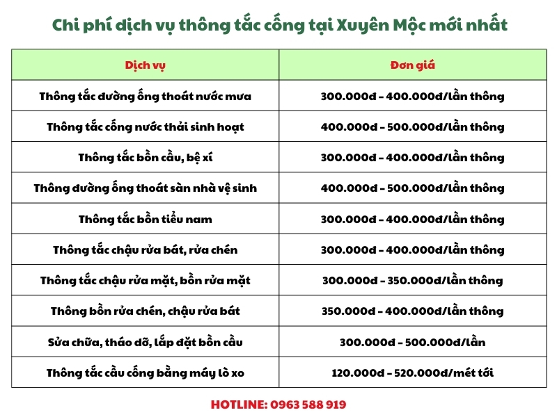 chi phi dich vu thong tac cong tai xuyen moc moi nhat