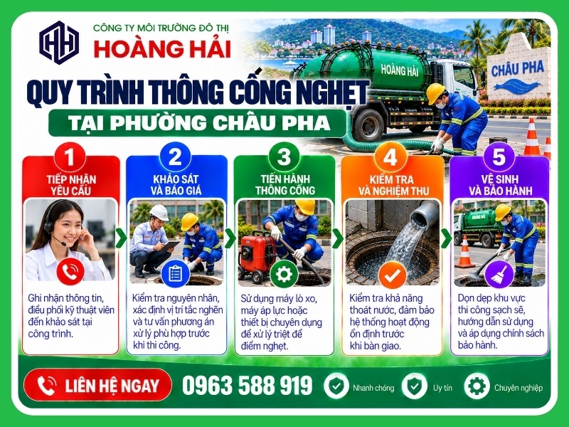 Quy trình 5 bước thông cống nghẹt tại Phường Châu Pha