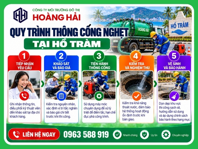Quy trình 5 bước thông cống nghẹt tại Hồ Tràm