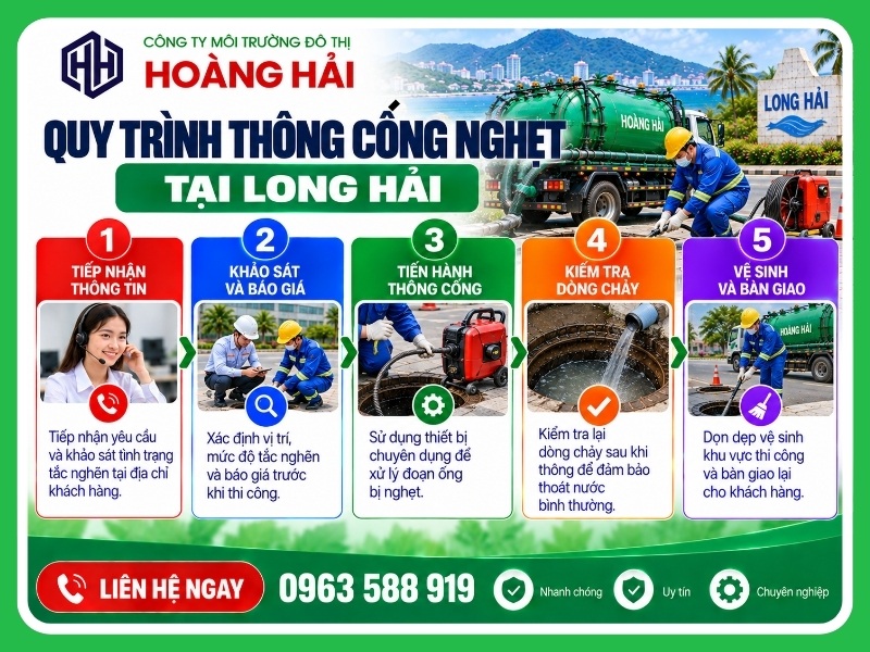 Quy trình 5 bước thông cống nghẹt tại Long Hải