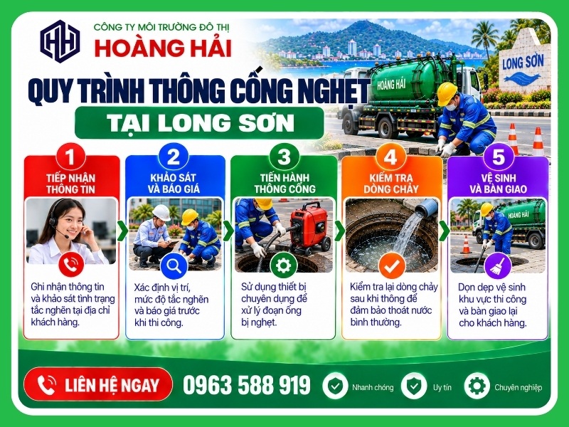Quy trình 5 bước thông cống nghẹt tại Long Sơn
