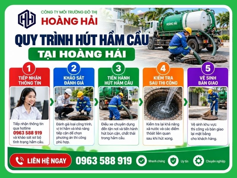 Quy trình 5 bước hút hầm cầu tại Hoàng Hải