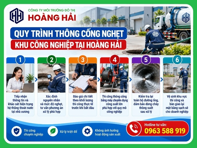 Quy trình 6 bước thông cống nghẹt khu công nghiệp tại Hoàng Hải