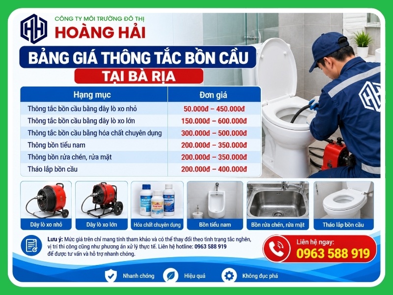 Bảng giá thông tắc bồn cầu tại Bà Rịa mới nhất