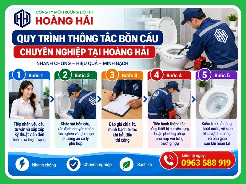 Quy trình 5 bước thông tắc bồn cầu chuyên nghiệp tại Hoàng Hải