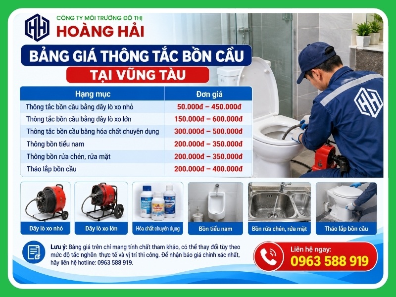 Bảng giá thông tắc bồn cầu tại Vũng Tàu mới nhất